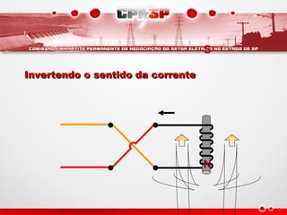 N
S
Invertendo o sentido da correnteInvertendo o sentido da corrente
 