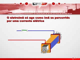 O eletroímã só age como ímã se percorridoO eletroímã só age como ímã se percorrido
por uma corrente elétricapor uma corrente elétrica
 