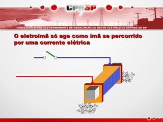 O eletroímã só age como ímã se percorridoO eletroímã só age como ímã se percorrido
por uma corrente elétricapor uma corrente elétrica
 