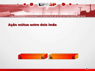 NS SN
Ação mútua entre dois ímãsAção mútua entre dois ímãs
 
