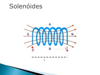 Solenóides
L
 