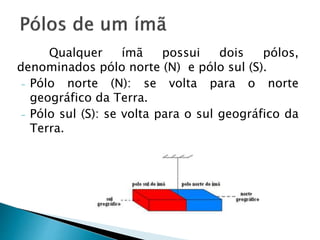 Qualquer ímã possui dois pólos,
denominados pólo norte (N) e pólo sul (S).
- Pólo norte (N): se volta para o norte
geográfico da Terra.
- Pólo sul (S): se volta para o sul geográfico da
Terra.
 