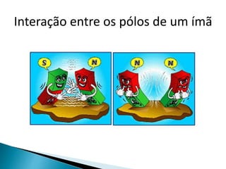 Interação entre os pólos de um ímã
 