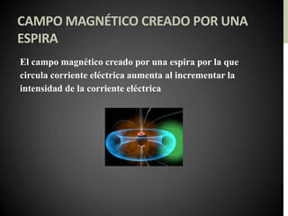 CAMPO MAGNÉTICO CREADO POR UNA
ESPIRA
El campo magnético creado por una espira por la que
circula corriente eléctrica aumenta al incrementar la
intensidad de la corriente eléctrica
 