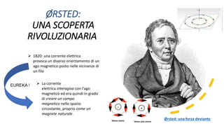 ØRSTED:
UNA SCOPERTA
RIVOLUZIONARIA
 1820: una corrente elettrica
provoca un diverso orientamento di un
ago magnetico posto nelle vicinanze di
un filo
 La corrente
elettrica interagiva con l'ago
magnetico ed era quindi in grado
di creare un campo
magnetico nello spazio
circostante, proprio come un
magnete naturale.
EUREKA !
Ørsted: una forza deviante
 