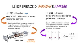 LE ESPERIENZE DI FARADAY E AMPERE
 1821 – Faraday
Reciprocità delle interazioni tra
magneti e correnti
Cariche elettriche in moto generano campi
magnetici e, a loro volta, se si trovano
immerse in un campo magnetico, ne
subiscono gli effetti
MOTORE
ELETTRICO
 1820 – Ampere
Comportamento di due fili
percorsi da corrente
Due fili conduttori rettilinei e paralleli
si attraggono se la corrente li percorre
nello stesso verso, si respingono se
percorsi in versi opposti
VITA
 