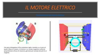 IL MOTORE ELETTRICO
Una spira rettangolare di filo conduttore rigido, montata su un asse sul
quale è libera di ruotare, è immersa in un campo magnetico uniforme
perpendicolare all'asse di rotazione, generato per esempio dai poli di un
magnete.
Funzionamento del motore elettrico
 