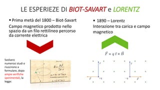 LE ESPERIEZE DI BIOT-SAVART e LORENTZ
 Prima metà del 1800 – Biot-Savart
Campo magnetico prodotto nello
spazio da un filo rettilineo percorso
da corrente elettrica
Svolsero
numerosi studi e
riuscirono a
formulare, dopo
ampie verifiche
sperimentali, la
legge:
 1890 – Lorentz
Interazione tra carica e campo
magnetico
 