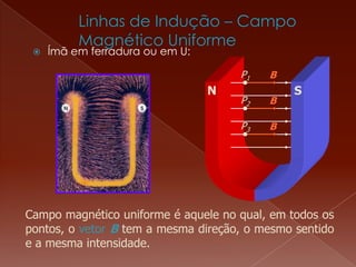  Ímã em ferradura ou em U:
Campo magnético uniforme é aquele no qual, em todos os
pontos, o vetor B tem a mesma direção, o mesmo sentido
e a mesma intensidade.
N S
P1 B
P2 B
P3 B
 