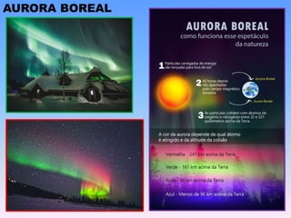 AURORA BOREAL
 