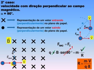 2° caso:
velocidade com direção perpendicular ao campo
magnético.
a = 90°.
Representação de um vetor entrando
(perpendicularmente) no plano do papel.
Representação de um vetor saindo
(perpendicularmente) do plano do papel.
B

V

MAG
F

V

C
C
MAG F
F 
R
v
m
sen90
B
v
q
2






1
B
q
V
m



R
C
R
MA
G
F

V

V

MA
G
F

 