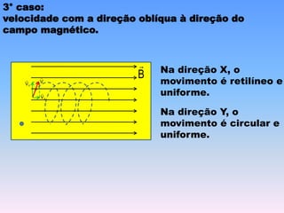 3° caso:
velocidade com a direção oblíqua à direção do
campo magnético.
X
V

V

Y
V

B
 Na direção X, o
movimento é retilíneo e
uniforme.
Na direção Y, o
movimento é circular e
uniforme.
 