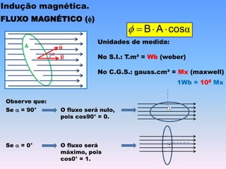 Indução magnética.
FLUXO MAGNÉTICO (f)
α
cos
A
B 


f
Unidades de medida:
No S.I.: T.m² = Wb (weber)
No C.G.S.: gauss.cm² = Mx (maxwell)
1Wb = 108 Mx
Observe que:
Se a = 90° O fluxo será nulo,
pois cos90° = 0.
Se a = 0° O fluxo será
máximo, pois
cos0° = 1.
 
