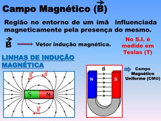 Campo Magnético (B)
Região no entorno de um ímã influenciada
magneticamente pela presença do mesmo.
B Vetor indução magnética.
No S.I. é
medido em
Teslas (T)
LINHAS DE INDUÇÃO
MAGNÉTICA
B B
B
Campo
Magnético
Uniforme (CMU)
 