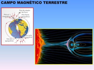 CAMPO MAGNÉTICO TERRESTRE
 