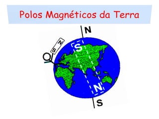 Polos Magnéticos da Terra