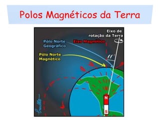 Polos Magnéticos da Terra