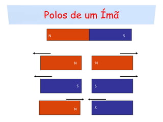 NSNNSSSNPolos de um Ímã
