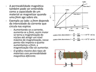 - A permeabilidade magnética
também pode ser entendida
como a capacidade de um
material se magnetizar quando
uma fmm age sobre ele.
- Exemplo ao lado: a fmm depende
da intensidade da corrente que
circula nas espiras
- Aumentando-se a corrente,
aumenta-se a fmm, assim maior
se torna a magnetização do
núcleo até atingir um nível
máximo de magnetização, nesse
ponto não importa o quanto
aumentamos a fmm, a
magnetização não vai aumentar.
- O gráfico mostra dois tipos de
materiais com permeabilidade
magnética diferente.
 