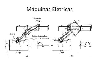 Máquinas Elétricas
 