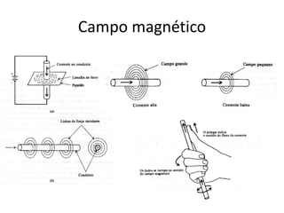 Campo magnético
 