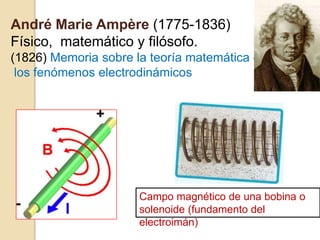 André Marie Ampère(1775-1836) Físico,  matemático y filósofo.(1826) Memoriasobre la teoríamatemática de los fenómenoselectrodinámicosCampo magnético de una bobina osolenoide (fundamento del electroimán)