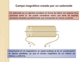 Campo magnético creado por un solenoideUn solenoide es un alambre arrollado en forma de hélice con espiras muy próximas entre sí. Se puede considerar como una serie de espiras circulares situadas paralelamente que transportan la misma corriente.Autores Mar Artigao Castillo, Manuel Sánchez MartínezDpto de Física Aplicada, Escuela Politécnica Superior de Albacete (UCLM)Desempeña en el magnetismo un papel análogo al de un condensador de placas paralelas, ya que el campo magnético es un interior es intenso y uniforme.