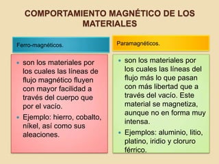 COMPORTAMIENTO MAGNÉTICO DE LOS MATERIALESParamagnéticos.Ferro-magnéticos.son los materiales por los cuales las líneas de flujo magnético fluyen con mayor facilidad a través del cuerpo que por el vacío.Ejemplo: hierro, cobalto, níkel, así como sus aleaciones.son los materiales por los cuales las líneas del flujo más lo que pasan con más libertad que a través del vacío. Este material se magnetiza, aunque no en forma muy intensa.Ejemplos: aluminio, litio, platino, iridio y cloruro férrico.