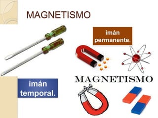 MAGNETISMOimán permanente.imán temporal.