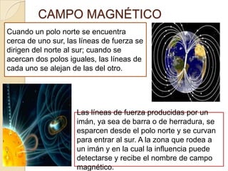 CAMPO MAGNÉTICOCuando un polo norte se encuentra cerca de uno sur, las líneas de fuerza se dirigen del norte al sur; cuando se acercan dos polos iguales, las líneas de cada uno se alejan de las del otro.Las líneas de fuerza producidas por un imán, ya sea de barra o de herradura, se esparcen desde el polo norte y se curvan para entrar al sur. A la zona que rodea a un imán y en la cual la influencia puede detectarse y recibe el nombre de campo magnético. 