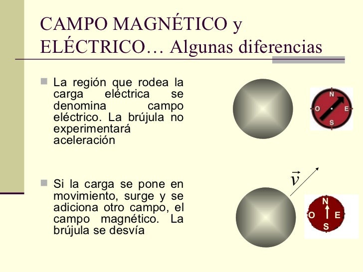 Magnetismo Fuerza Magnetica