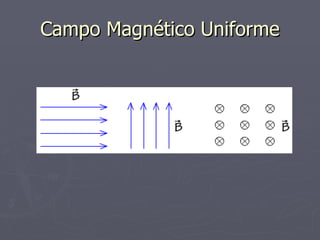 Campo Magnético Uniforme 