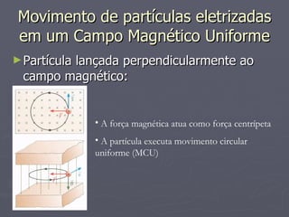 Movimento de partículas eletrizadas em um Campo Magnético Uniforme Partícula lançada perpendicularmente ao campo magnético: A força magnética atua como força centrípeta A partícula executa movimento circular uniforme (MCU) 