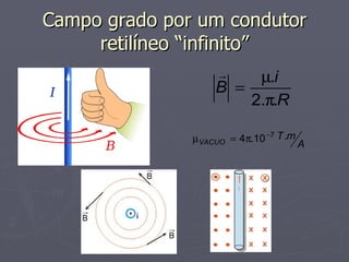Campo grado por um condutor retilíneo “infinito” 