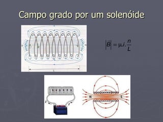 Campo grado por um solenóide 