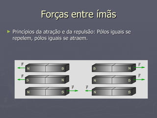 Forças entre ímãs Princípios da atração e da repulsão: Pólos iguais se repelem, pólos iguais se atraem. 