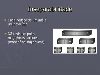 Inseparabilidade Cada pedaço de um ímã é um novo ímã. Não existem pólos magnéticos isolados (monopólos magnéticos).  