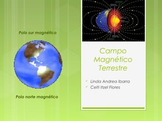 Campo
Magnético
Terrestre
 Linda Andrea Ibarra
 Celti Itzel Flores
Polo sur magnético
Polo norte magnético
 