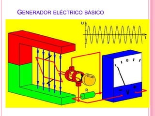 Generador eléctrico básico