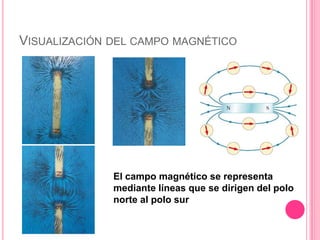 Visualización del campo magnéticoEl campo magnético se representa mediante líneas que se dirigen del polo norte al polo sur