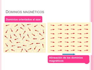 Dominios magnéticosDominios orientados al azarAlineación de los dominios magnéticos