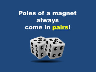 Poles of a magnet
always
come in pairs!
 