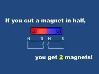 N S N S
If you cut a magnet in half,
you get 2 magnets!
 