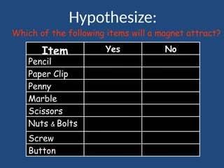Which of the following items will a magnet attract?
Button
Screw
Nuts & Bolts
Scissors
Marble
Penny
Paper Clip
Pencil
No
Yes
Item
Hypothesize:
 