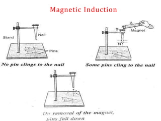 Magnetic Induction
 