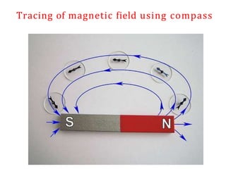 Tracing of magnetic field using compass
 