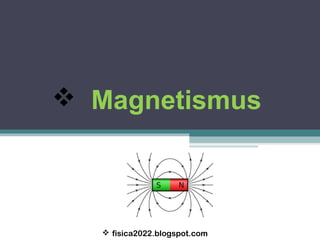  Magnetismus

 fisica2022.blogspot.com

 