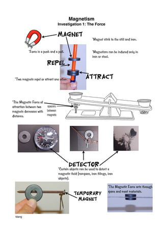 Magnetism
                                 Investigation 1: The Force

                                 Magnet
                                                            *Magnet stick to the still and iron.


           *Force is a push and a pull.                     *Magnetism can be induced only in
                                                            iron or steel.
                         Repel

 *Two magnets repel or attract one other.              Attract


*The Magnetic Force of
attraction between two
magnets decreases with
distance.




                                            Detector
                                  *Certain objects can be used to detect a
                                  magnetic field (compass, iron filings, iron
                                  objects).

                                                                         *The Magnetic Force acts through
                                                                         space and most materials.
                                              Temporary
                                                magnet


  klang
 