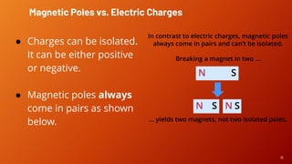 General Physics 2: Magnetism vs Electricity.pdf