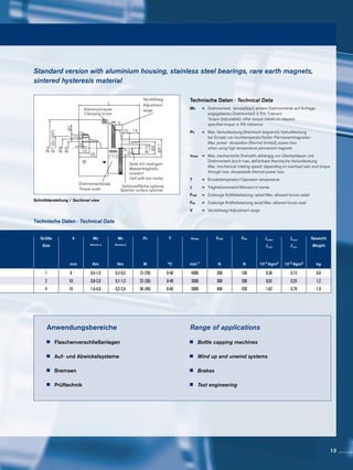 Klemmschraube
Clamping screw
Verstellweg
Adjustment
range
Drehmomentskala
Torque scale
Schlüsselﬂäche optional
Spanner surface optional
Seite mit niedrigem
Massenträgheits-
moment
Half with low inertia
V
10 14
Ø10
ØE
ØFh7
ØC
ØT(3x120°)
ØB
ØD
ØA
5
10
25
L
2,0
1,5
1,0
Anwendungsbereiche
•	 Flaschenverschließanlagen
•	 Auf- und Abwickelsysteme
•	 Bremsen
•	 Prüftechnik
Range of applications
•	 Bottle capping machines
•	 Wind up and unwind systems
•	 Brakes
•	 Test engineering
Standard version with aluminium housing, stainless steel bearings, rare earth magnets,
sintered hysteresis material
Größe
Size
V ME
Version a
ME
Version b
PV T nmax Frad Fax Jaußen
Jouter
Jinnen
Jinner
Gewicht
Weight
mm Nm Nm W oC min-1 N N 10-3 Kgm2 10-3 Kgm2 kg
1 8 0,4-1,0 0,2-0,5 15 (20) 0-40 4000 200 150 0,36 0,13 0,8
2 10 0,8-2,0 0,1-1,3 23 (30) 0-40 3500 300 200 0,62 0,25 1,2
4 10 1,6-4,0 0,2-2,6 30 (40) 0-40 3000 400 250 1,62 0,79 1,9
Schnittdarstellung / Sectional view
•
•
•
•
•
•
•
•
Technische Daten · Technical Data
ME	=	Drehmoment, (einstellbar); andere Drehmomente auf Anfrage;
		 angegebenes Drehmoment ± 5% Toleranz
		Torque (adjustable); other torque values on request;
		 specified torque ± 5% tolerance
PV	=	Max. Verlustleistung (thermisch begrenzt); Verlustleistung
		 bei Einsatz von hochtemperaturfesten Permanentmagneten
		Max. power dissipation (thermal limited); power loss
		 when using high temperature permanent magnets
nmax	=	Max. mechanische Drehzahl; abhängig von Überlastdauer und
		 Drehmoment durch max. abführbare thermische Verlustleistung
		Max. mechanical rotating speed; depending on overload ratio and torque
		 through max. dissipatable thermal power loss
T	=	Einsatztemperatur/Operation temperature
J	=	Trägheitsmoment/Moment of inertia
Frad	=	Zulässige Kräftebelastung radial/Max. allowed forces radial
Fax	=	Zulässige Kräftebelastung axial/Max. allowed forces axial
V	=	Verstellweg/Adjustment range
Technische Daten · Technical Data
13
 